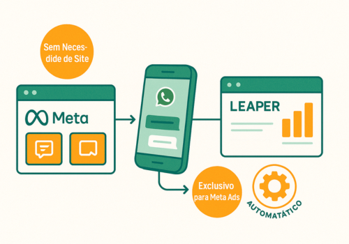 Fluxo de Rastreamento via Mensagem Direta